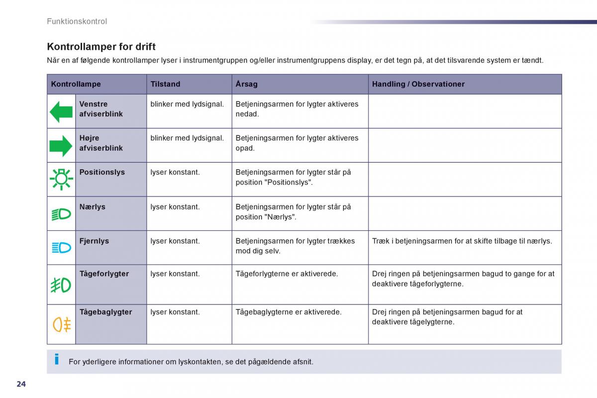 Peugeot 508 Bilens instruktionsbog / page 26