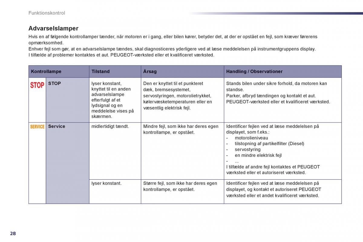 Peugeot 508 Bilens instruktionsbog / page 30