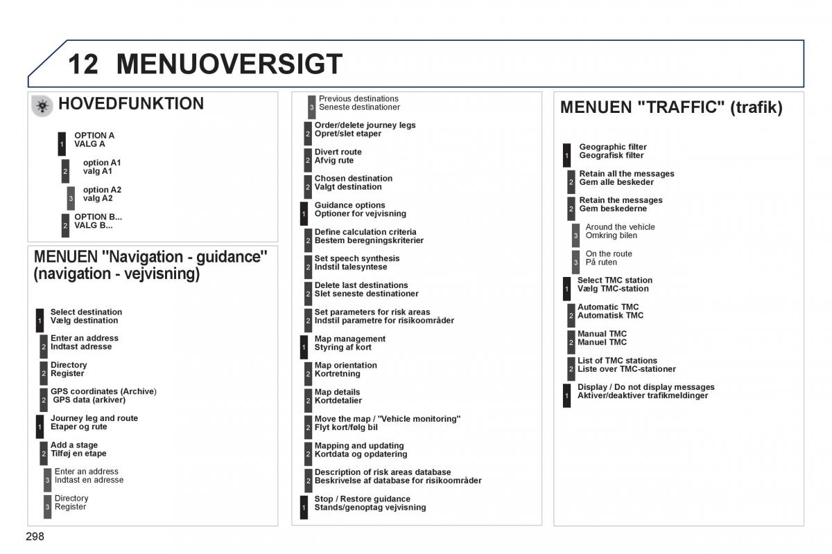 Peugeot 508 Bilens instruktionsbog / page 300