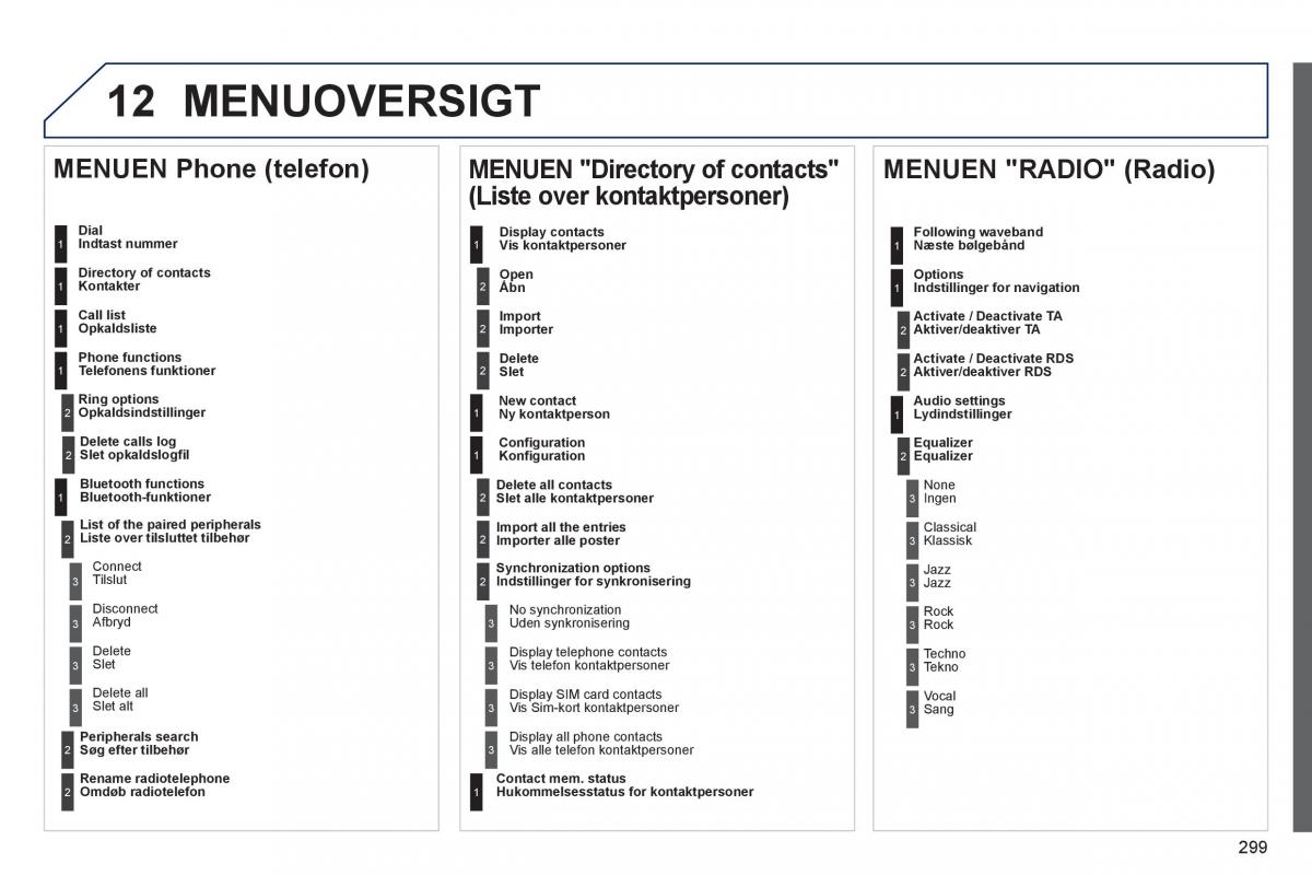 Peugeot 508 Bilens instruktionsbog / page 301