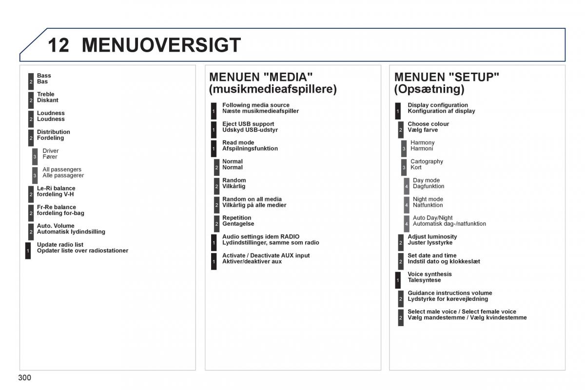 Peugeot 508 Bilens instruktionsbog / page 302