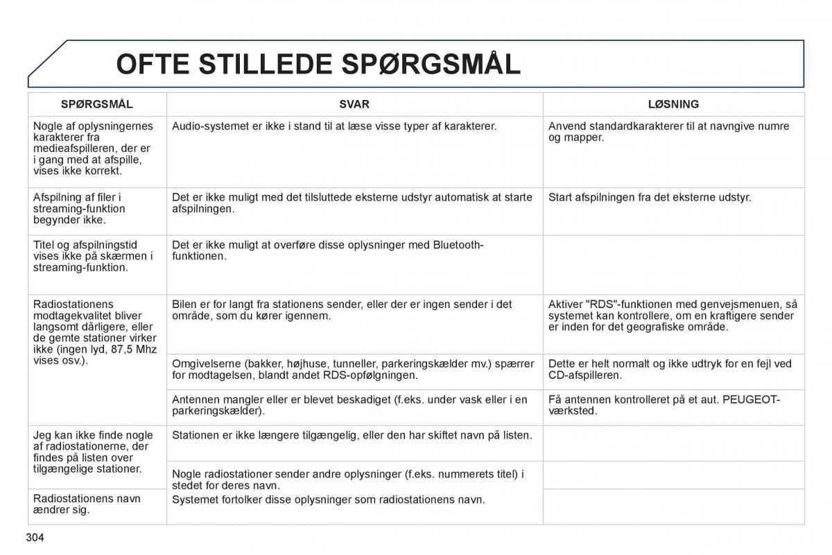 Peugeot 508 Bilens instruktionsbog / page 306