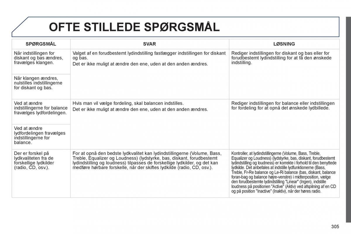 Peugeot 508 Bilens instruktionsbog / page 307