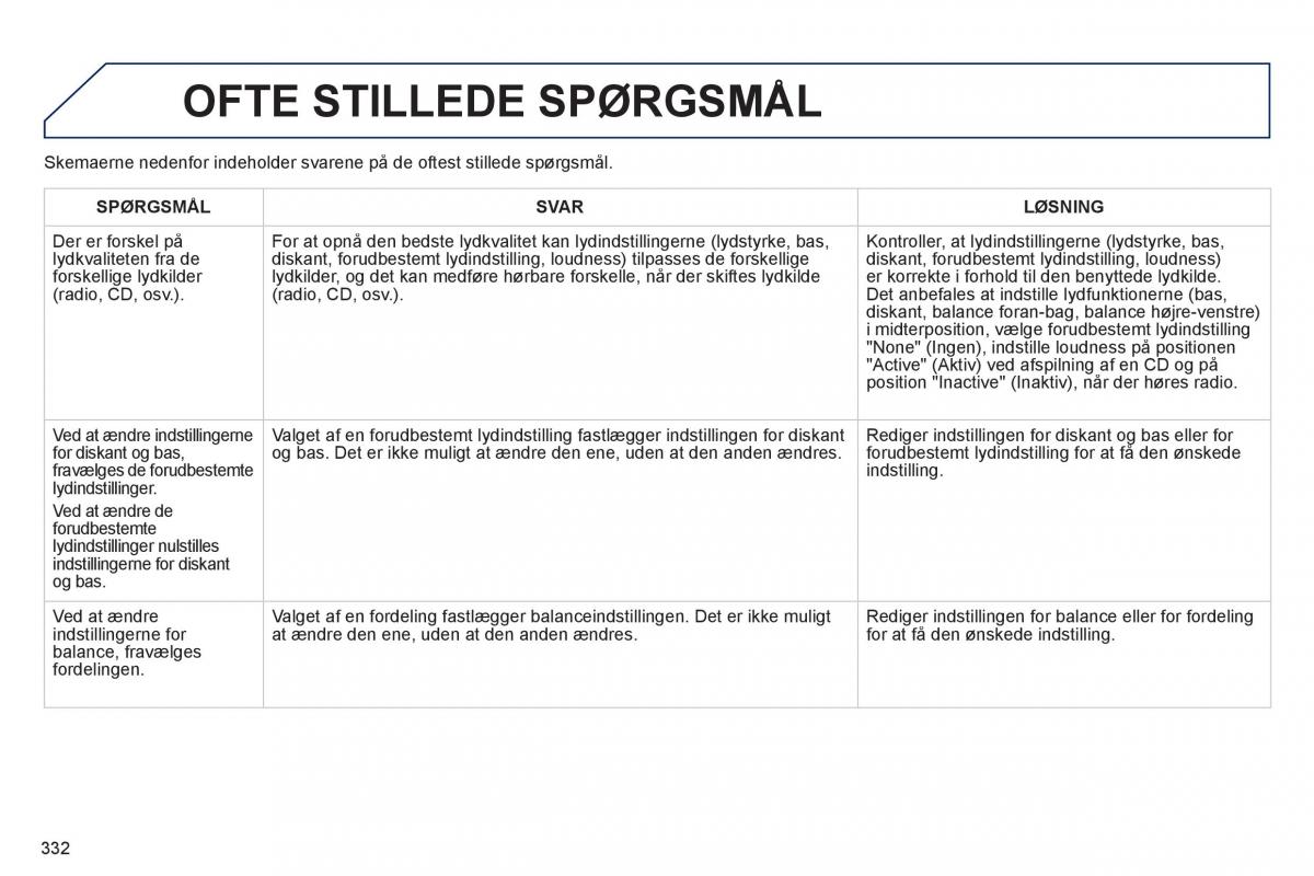 Peugeot 508 Bilens instruktionsbog / page 334