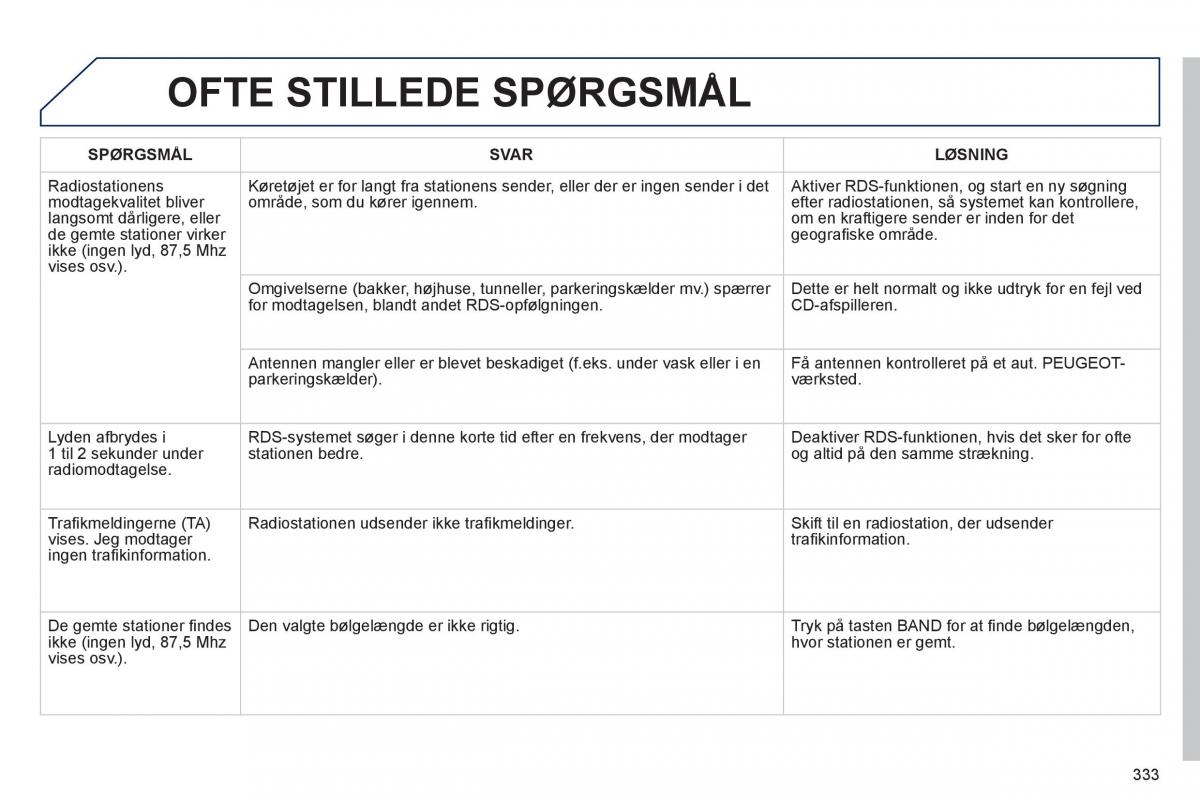 Peugeot 508 Bilens instruktionsbog / page 335