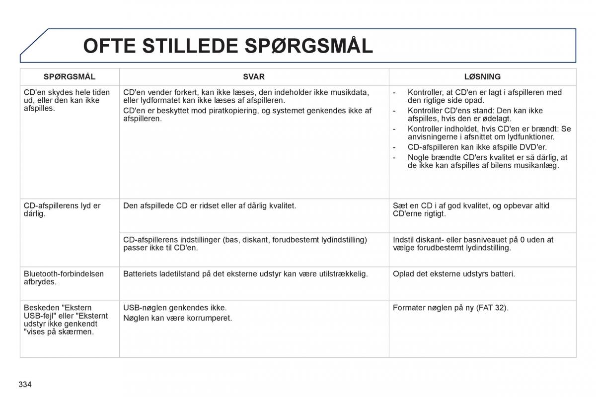 Peugeot 508 Bilens instruktionsbog / page 336