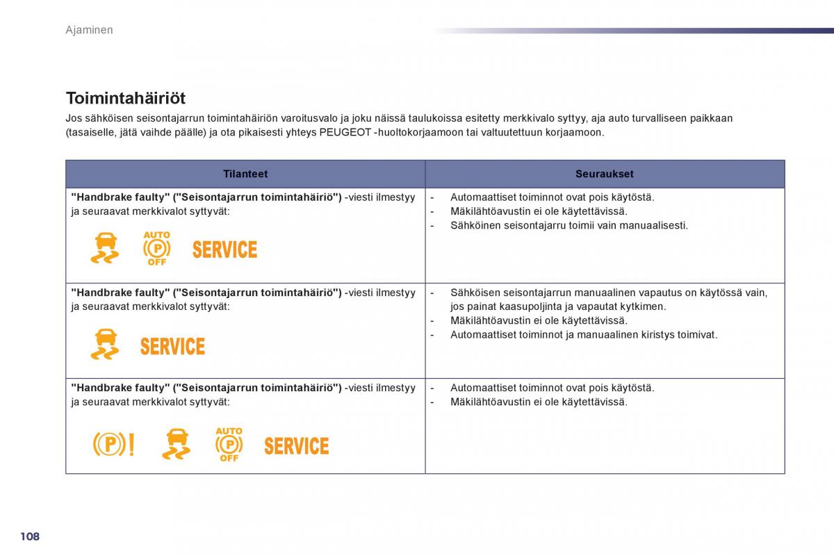 Peugeot 508 omistajan kasikirja / page 110