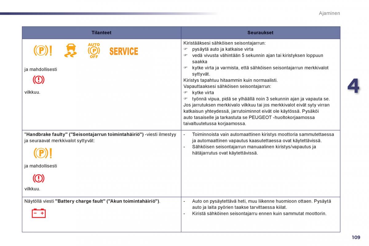 Peugeot 508 omistajan kasikirja / page 111