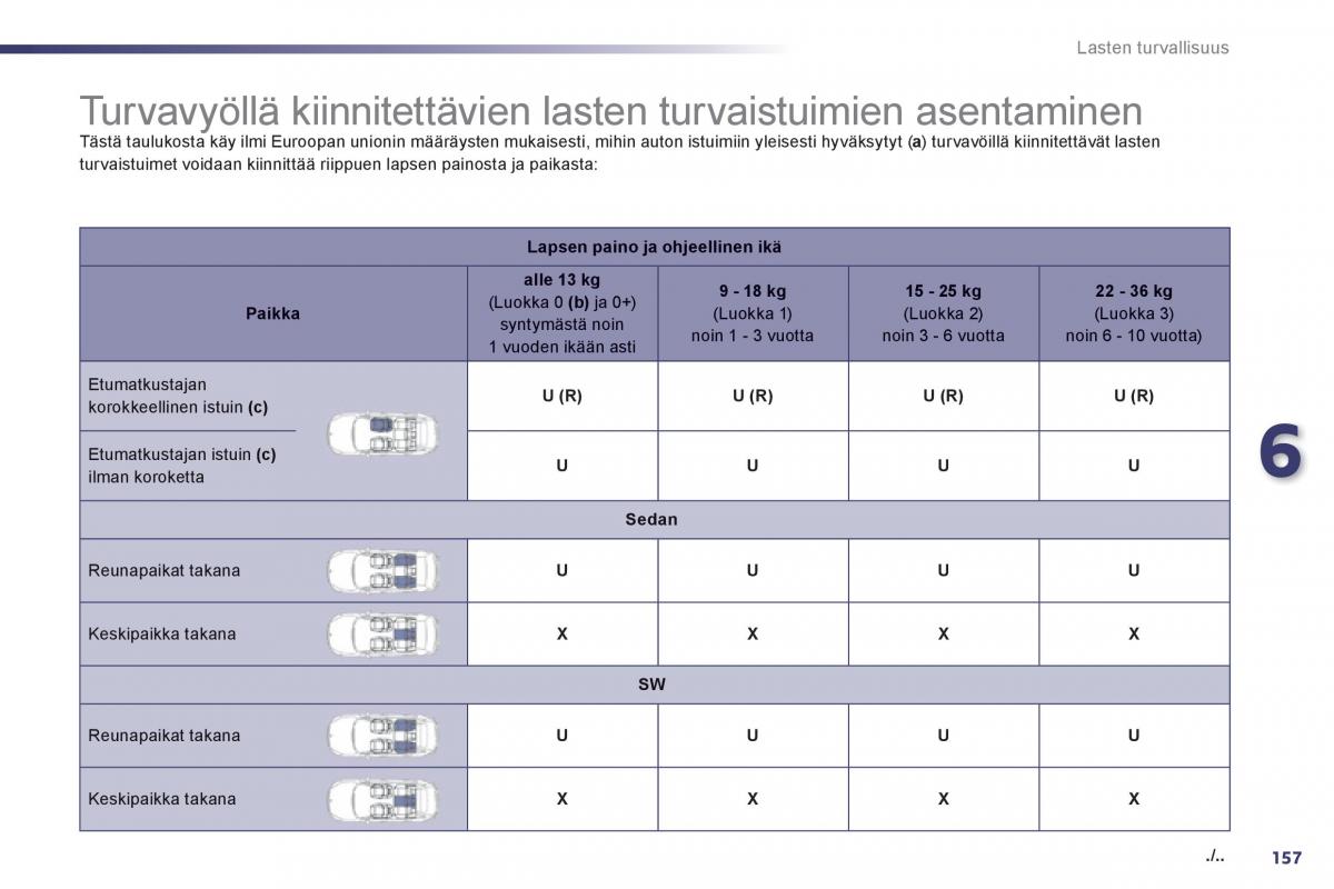 Peugeot 508 omistajan kasikirja / page 159