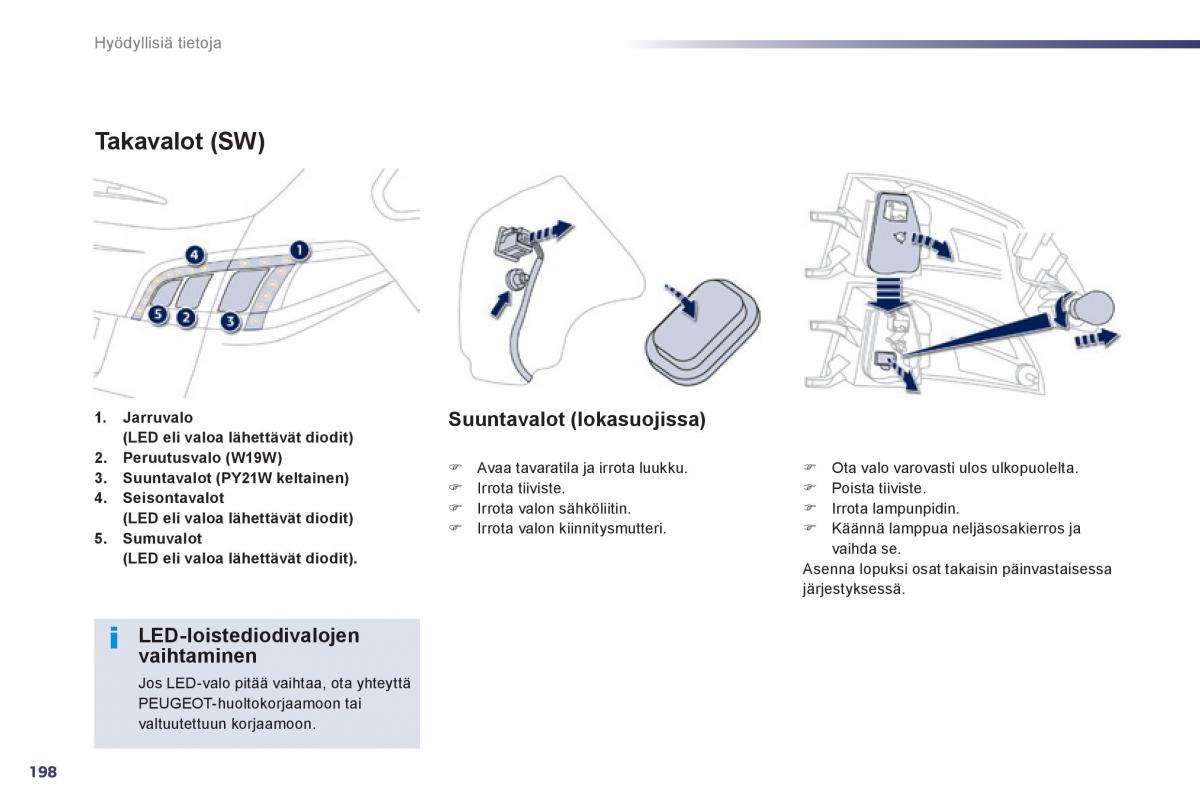 Peugeot 508 omistajan kasikirja / page 200