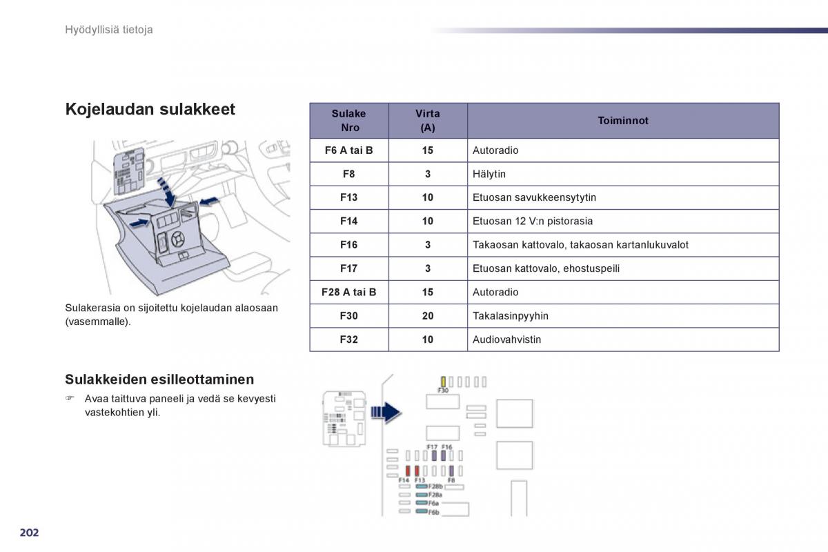 Peugeot 508 omistajan kasikirja / page 204