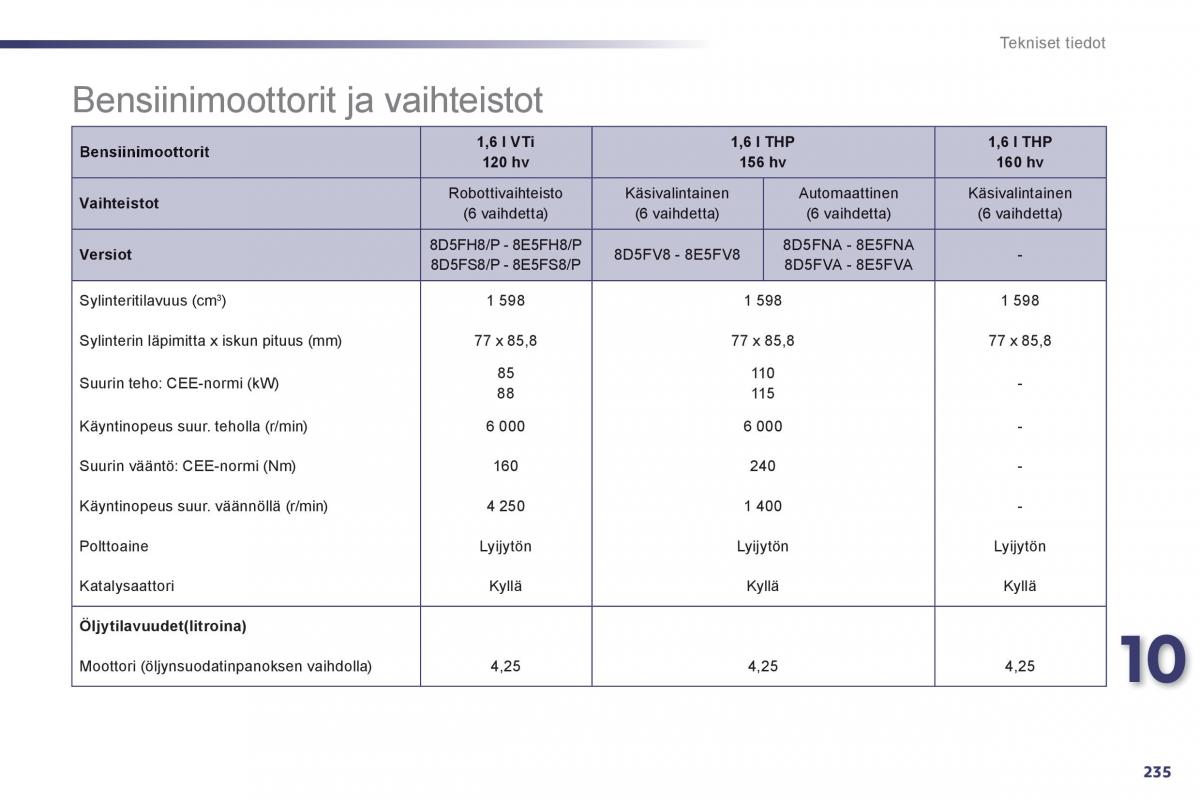 Peugeot 508 omistajan kasikirja / page 237