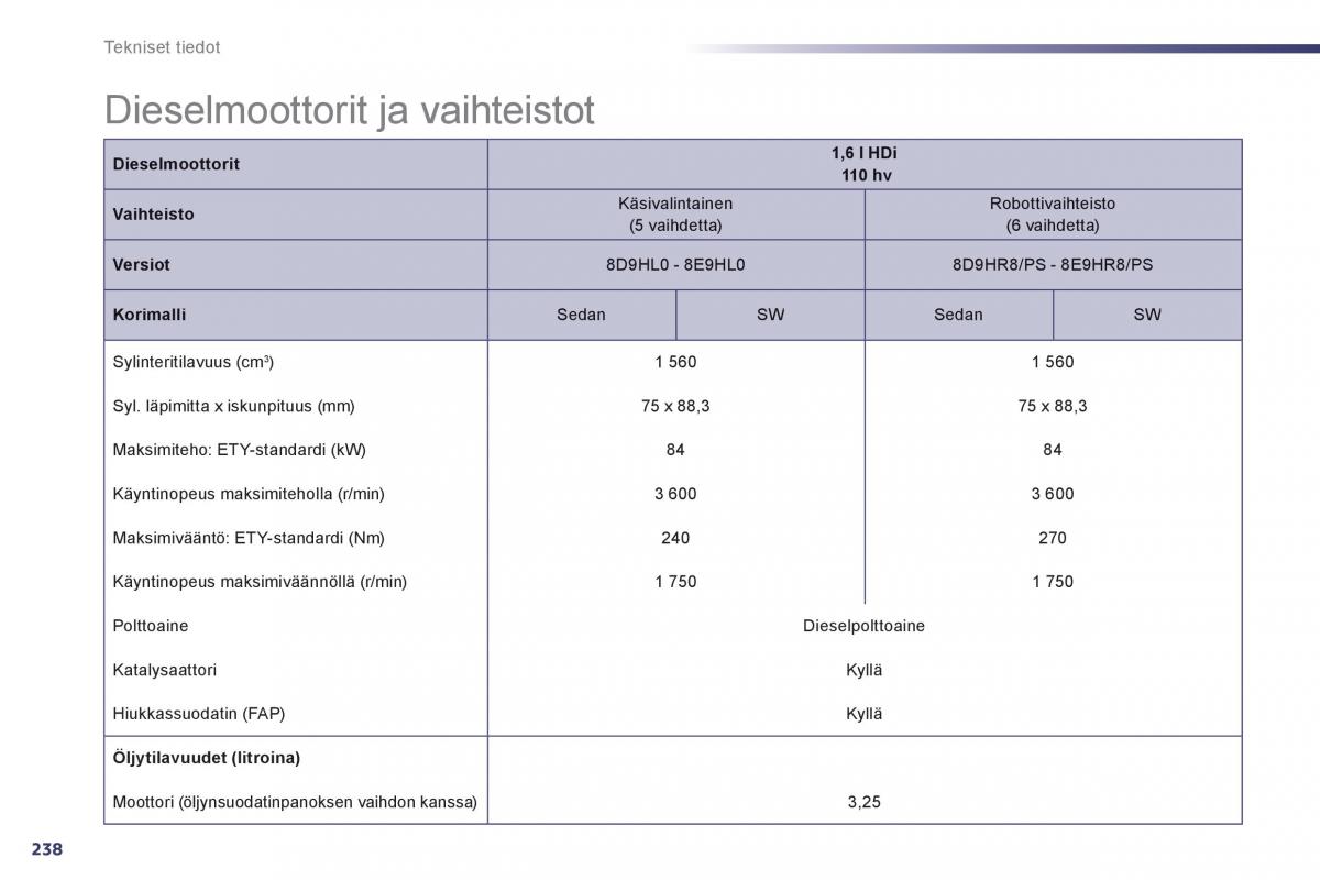 Peugeot 508 omistajan kasikirja / page 240