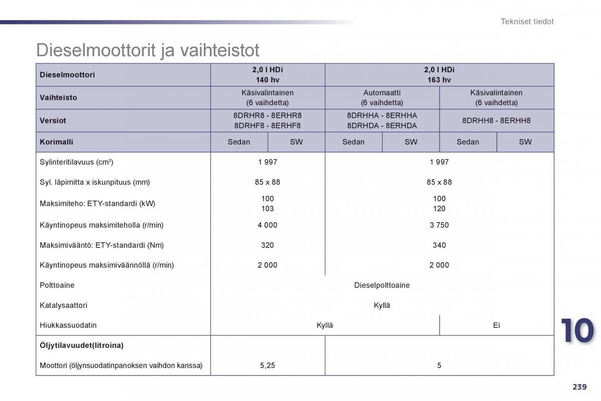 Peugeot 508 omistajan kasikirja / page 241