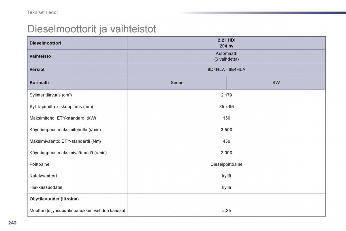 Peugeot 508 omistajan kasikirja / page 242