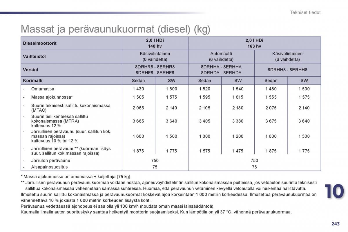 Peugeot 508 omistajan kasikirja / page 245