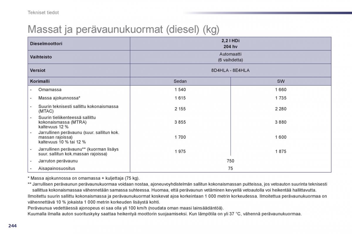 Peugeot 508 omistajan kasikirja / page 246