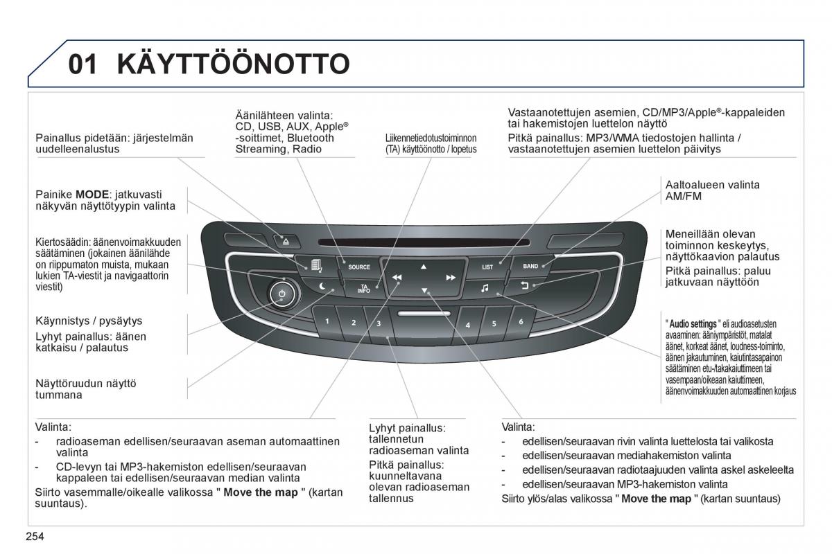 Peugeot 508 omistajan kasikirja / page 256