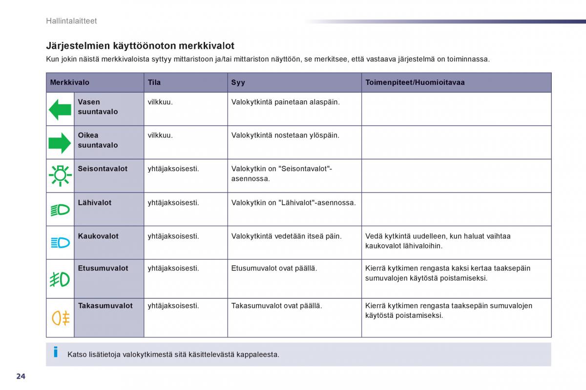 Peugeot 508 omistajan kasikirja / page 26