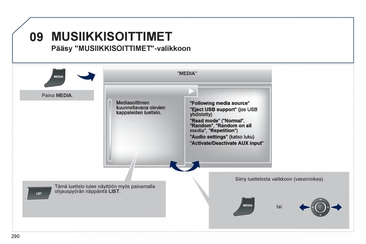 Peugeot 508 omistajan kasikirja / page 292