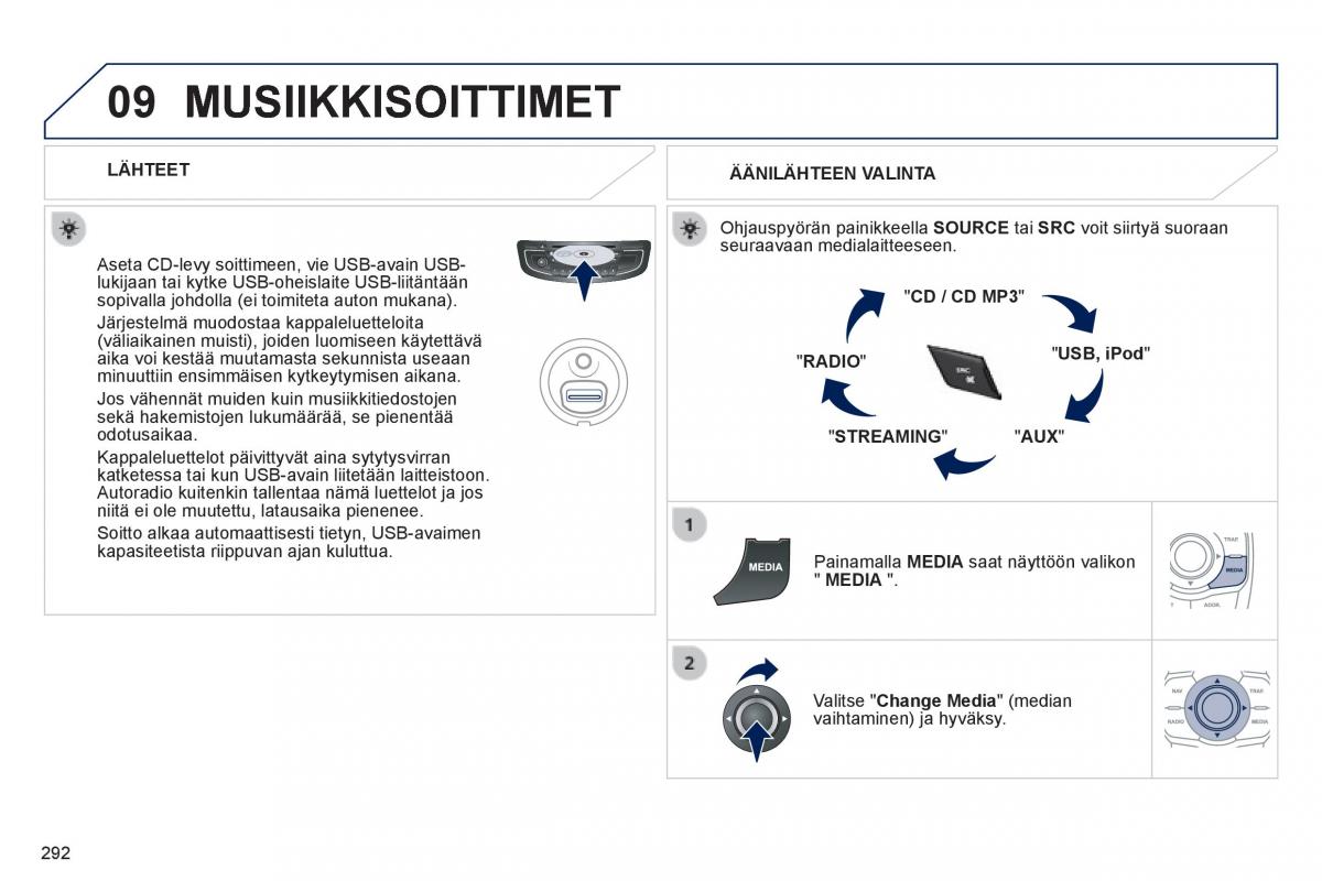 Peugeot 508 omistajan kasikirja / page 294