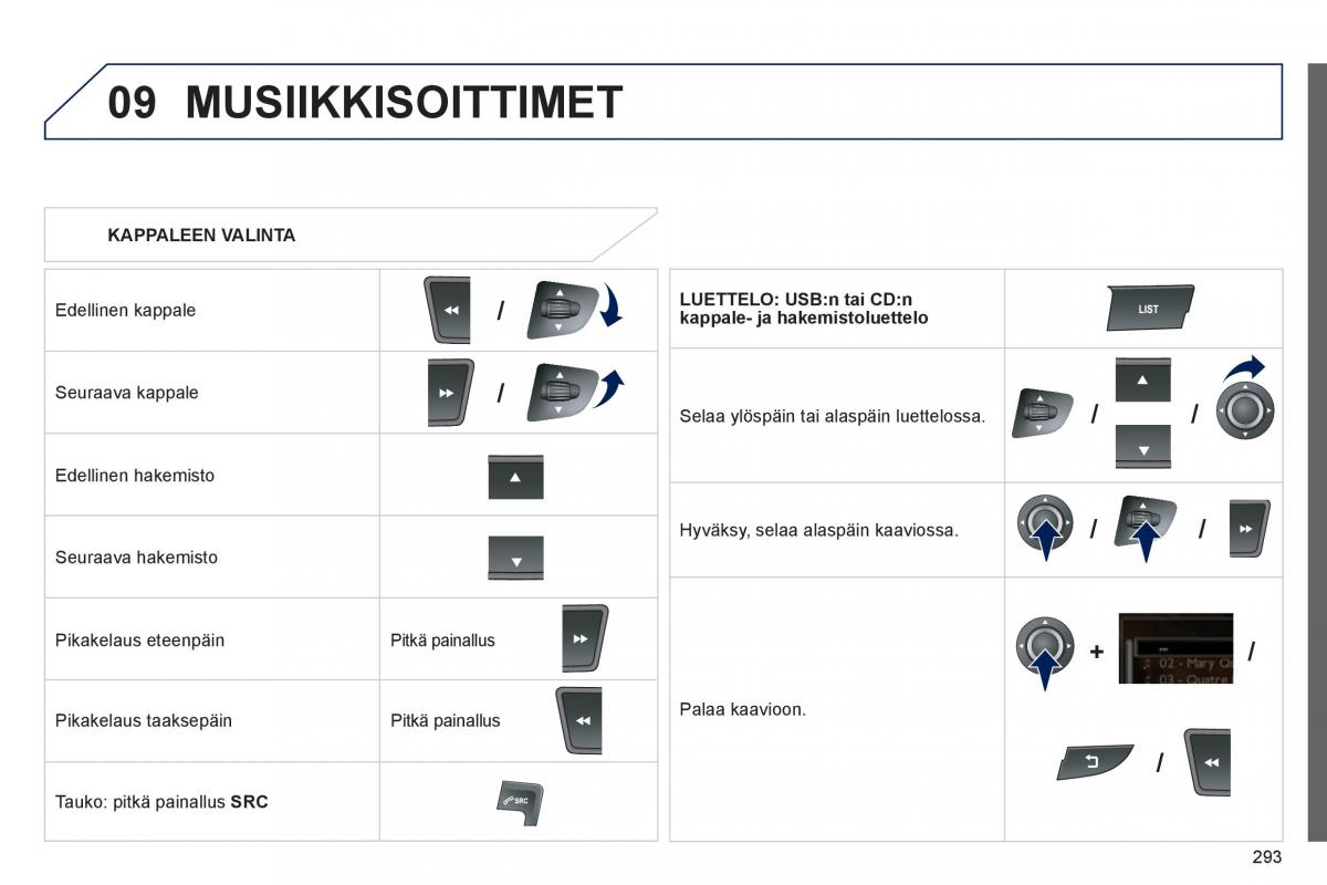 Peugeot 508 omistajan kasikirja / page 295