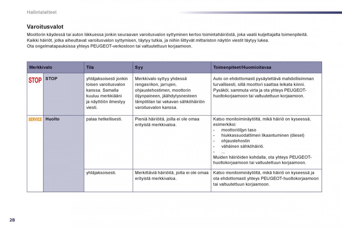 Peugeot 508 omistajan kasikirja / page 30