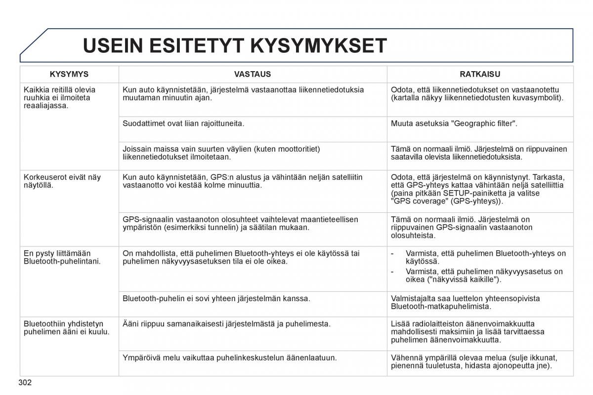 Peugeot 508 omistajan kasikirja / page 304