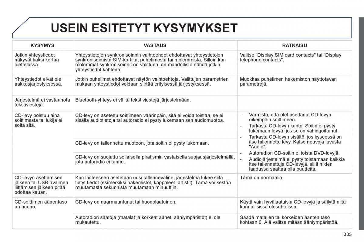 Peugeot 508 omistajan kasikirja / page 305