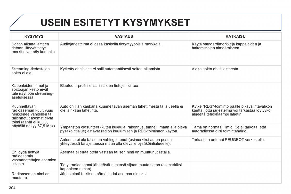 Peugeot 508 omistajan kasikirja / page 306