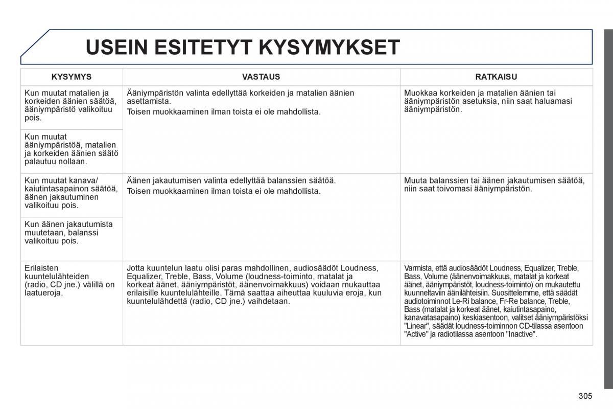 Peugeot 508 omistajan kasikirja / page 307