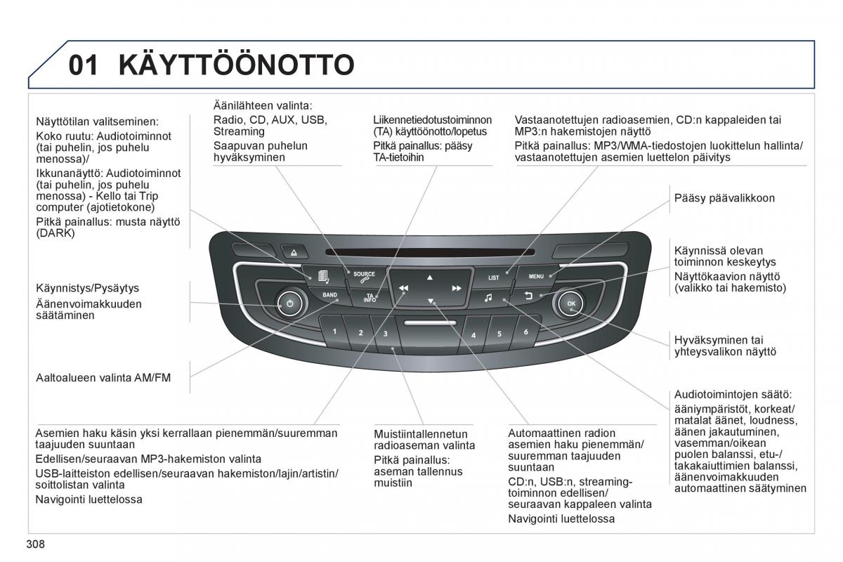 Peugeot 508 omistajan kasikirja / page 310