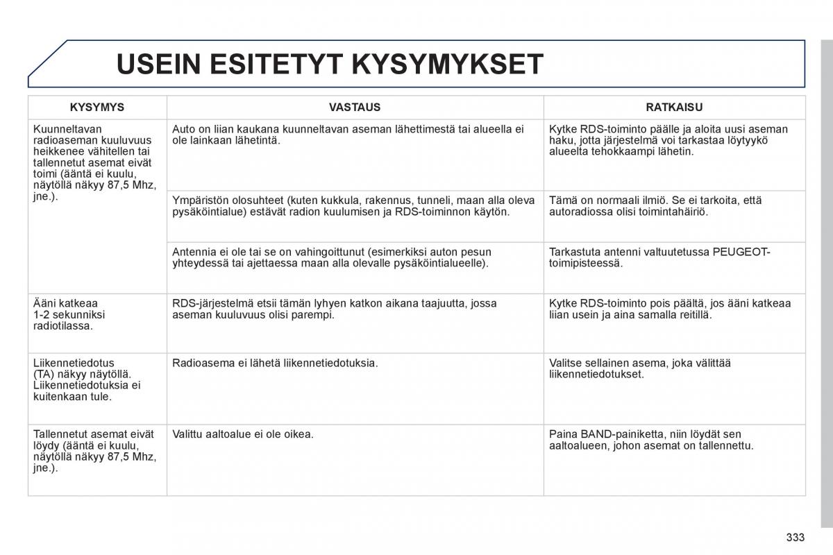 Peugeot 508 omistajan kasikirja / page 335