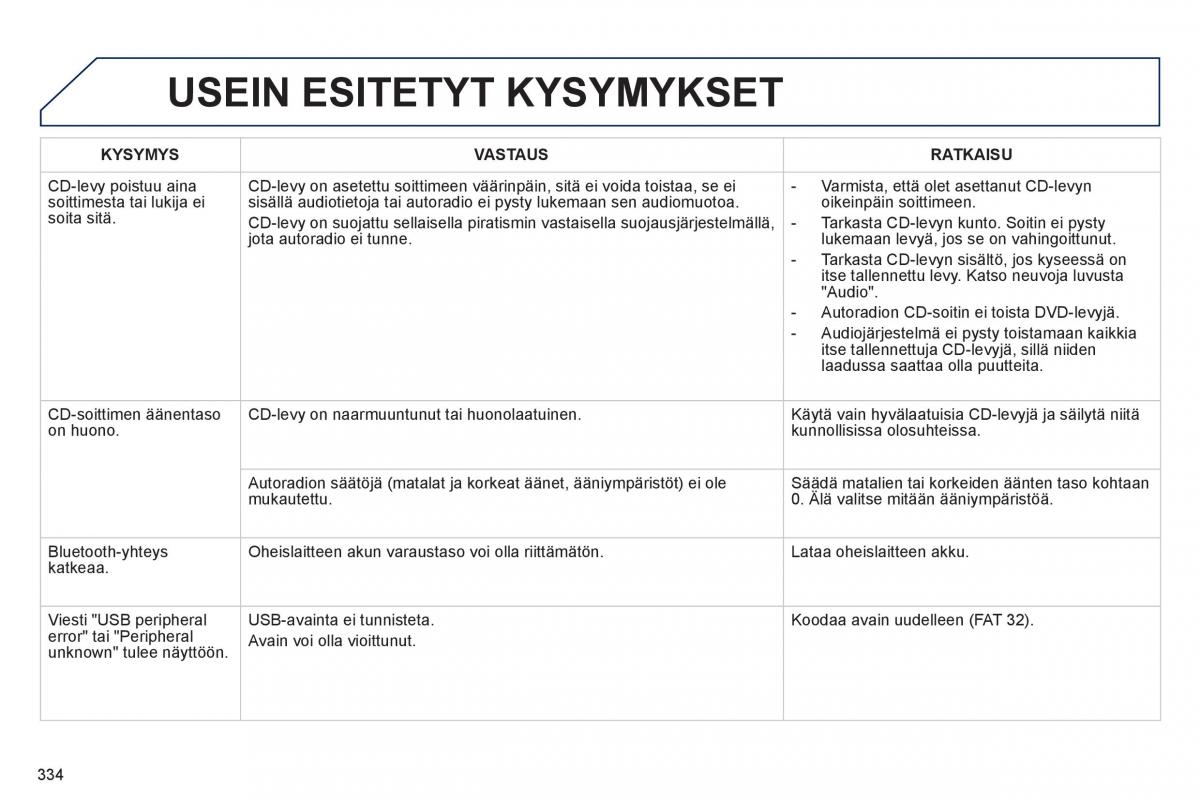 Peugeot 508 omistajan kasikirja / page 336