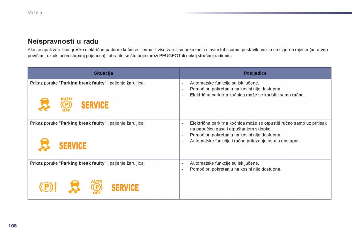 Peugeot 508 vlasnicko uputstvo / page 110
