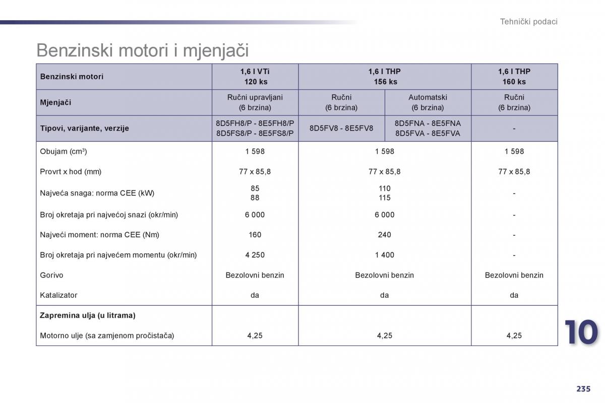 Peugeot 508 vlasnicko uputstvo / page 237