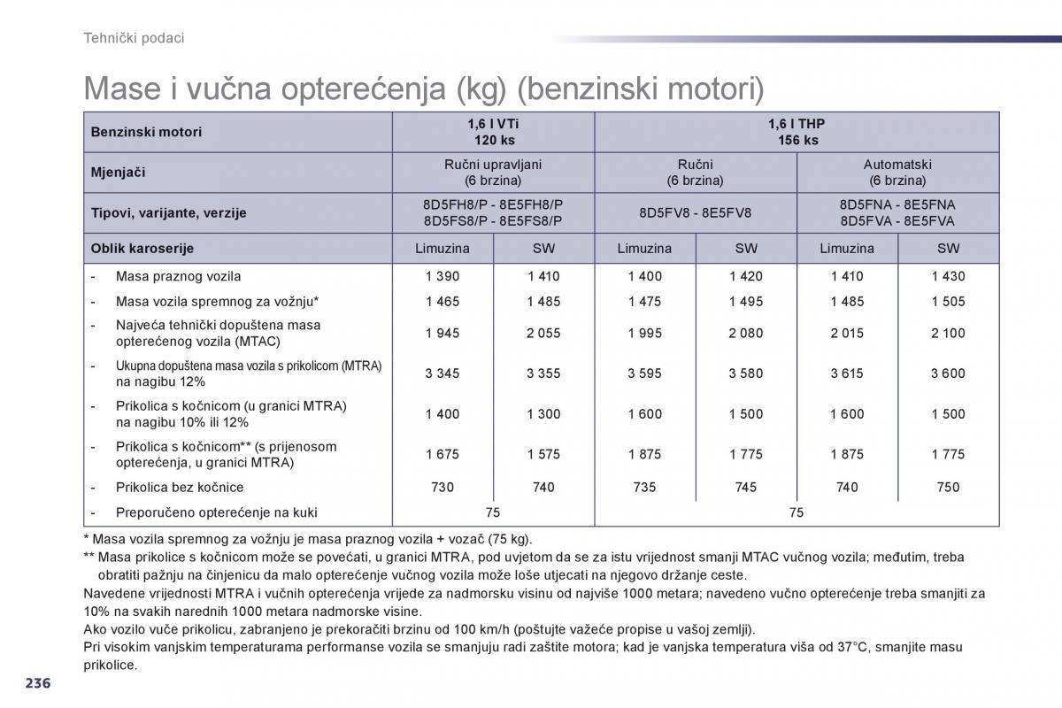 Peugeot 508 vlasnicko uputstvo / page 238