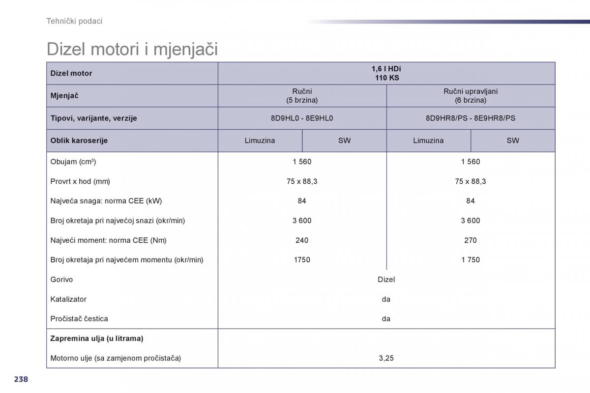 Peugeot 508 vlasnicko uputstvo / page 240