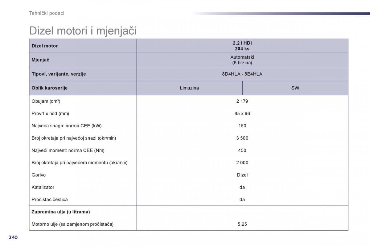 Peugeot 508 vlasnicko uputstvo / page 242