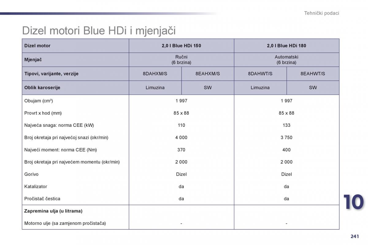 Peugeot 508 vlasnicko uputstvo / page 243