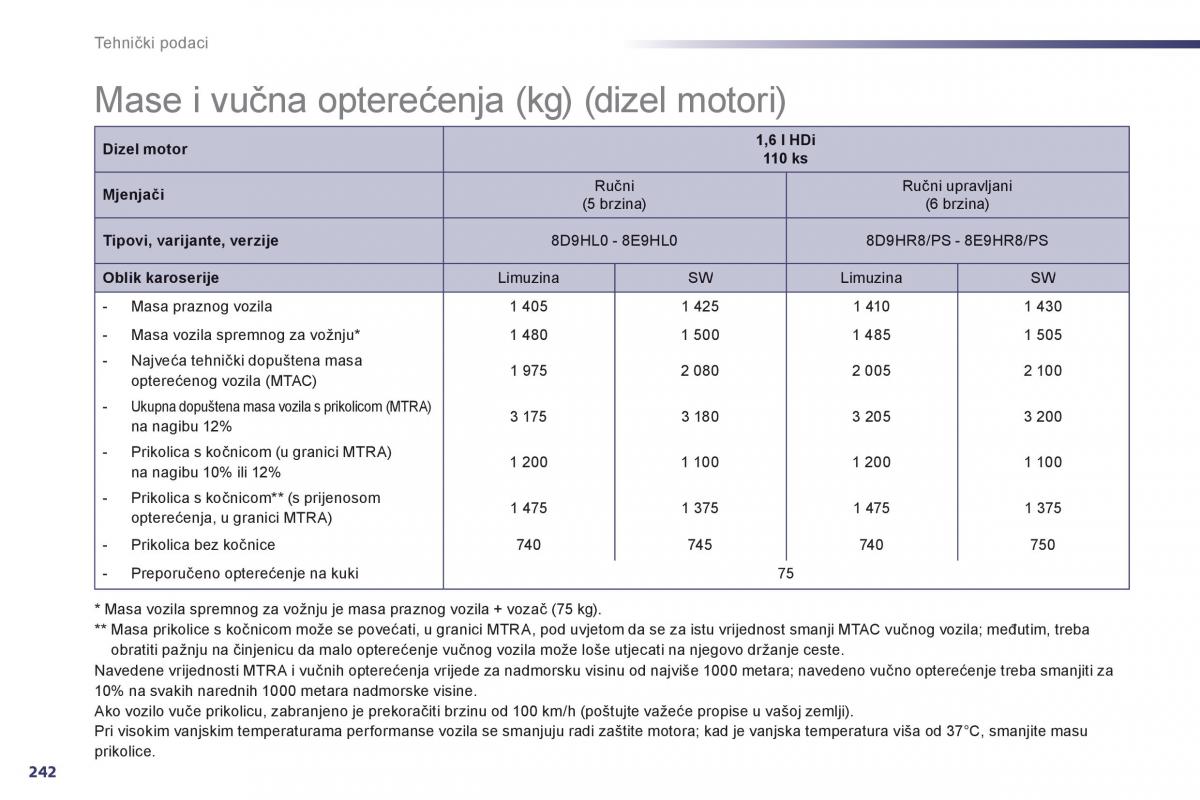 Peugeot 508 vlasnicko uputstvo / page 244