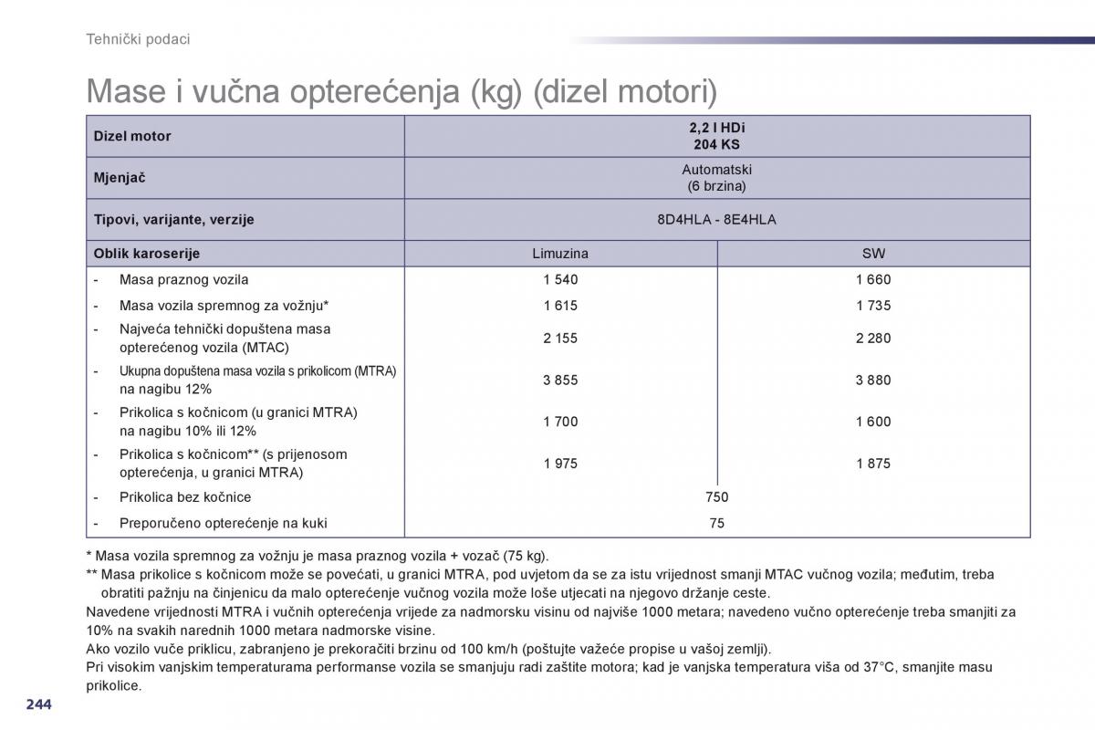 Peugeot 508 vlasnicko uputstvo / page 246