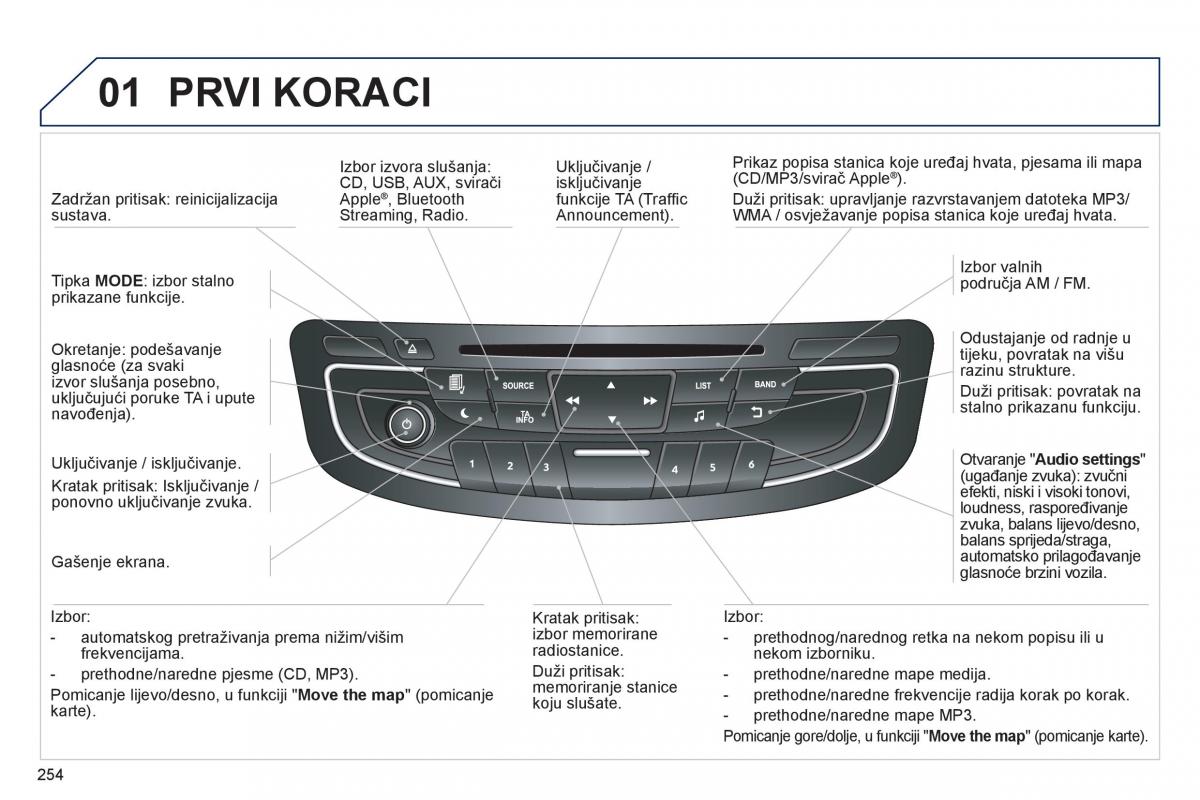 Peugeot 508 vlasnicko uputstvo / page 256