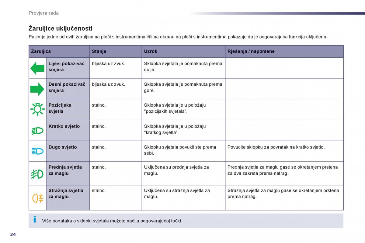 Peugeot 508 vlasnicko uputstvo / page 26