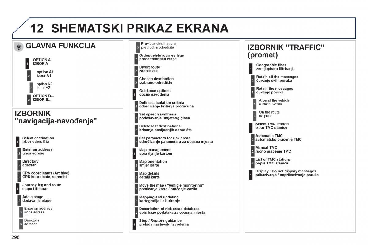 Peugeot 508 vlasnicko uputstvo / page 300