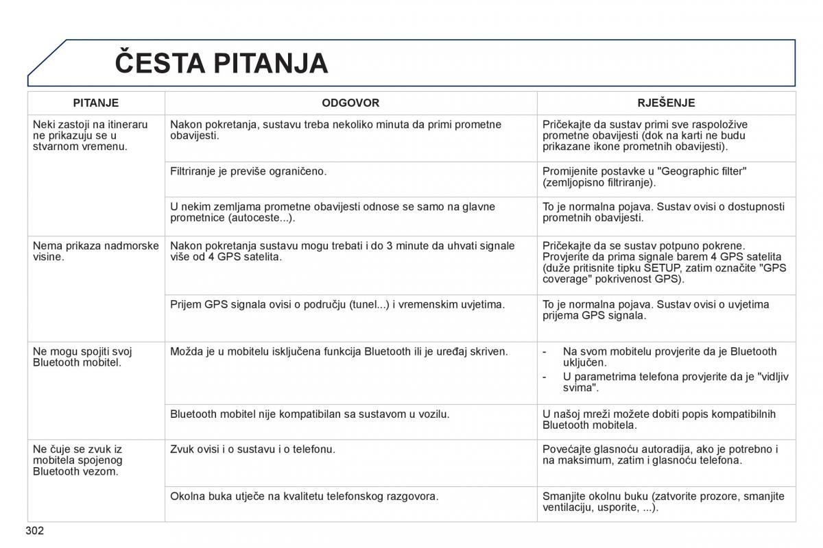 Peugeot 508 vlasnicko uputstvo / page 304