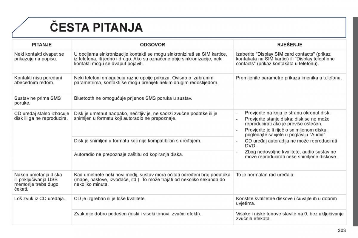 Peugeot 508 vlasnicko uputstvo / page 305