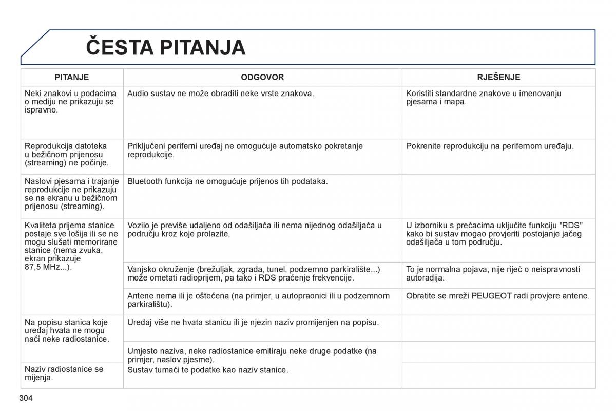 Peugeot 508 vlasnicko uputstvo / page 306