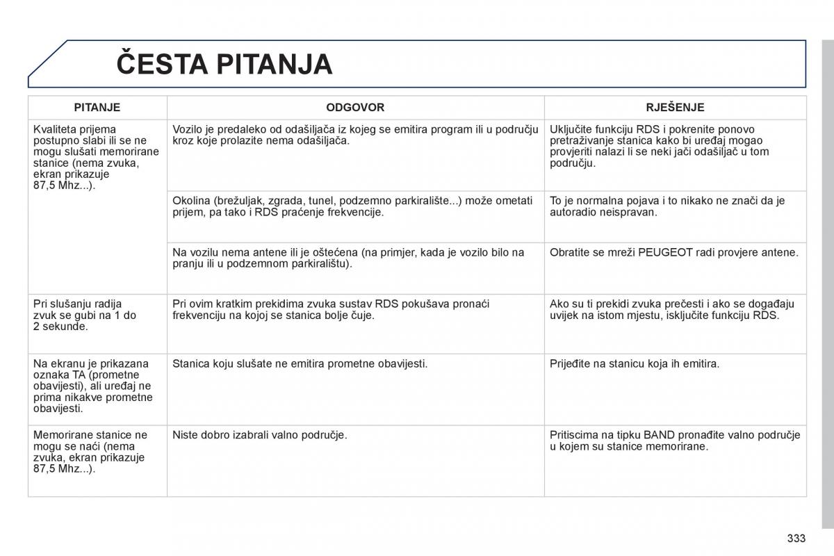 Peugeot 508 vlasnicko uputstvo / page 335