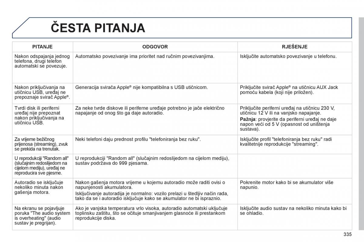 Peugeot 508 vlasnicko uputstvo / page 337